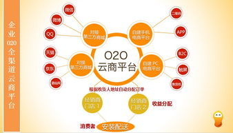 广州跨境电商平台 广州跨境电商平台价格 广州跨境